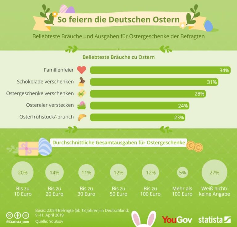 Ostern Entstehung und Bedeutung ChristlichVerliebt.de